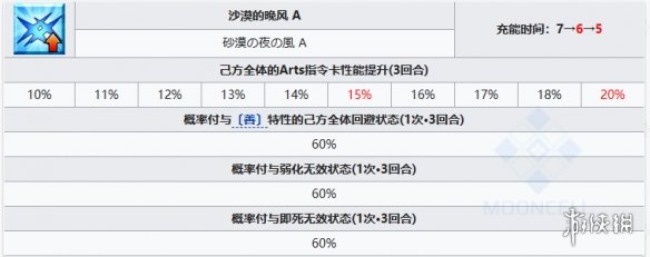 《FGO》尼托克丽丝Alter从者图鉴 尼托Alter技能宝具一览