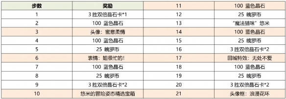 《英雄联盟手游》情人节活动有哪些 lol手游情人节活动一览