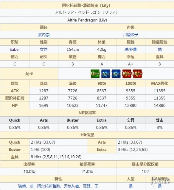 FGOSaberLily怎么样 活动角色阿尔托莉雅Lily立绘技能属性宝具评测