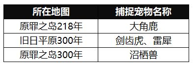 《我的起源》激活码怎么用 我的起源激活码怎么得