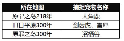 《我的起源》激活码怎么用 我的起源激活码怎么得