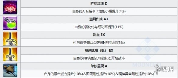 《FGO》阿瓦隆女士从者图鉴 梅莉泳装技能宝具效果一览