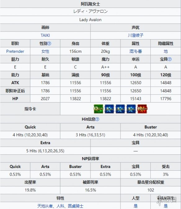 《FGO》阿瓦隆女士从者图鉴 梅莉泳装技能宝具效果一览