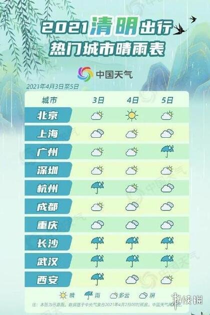 2021年清明假期全国天气怎么样 2021清明假期天气介绍