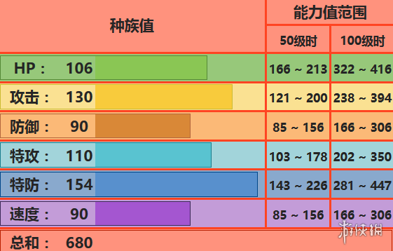 《口袋妖怪究极日月》凤王性格 凤王配招及对战玩法