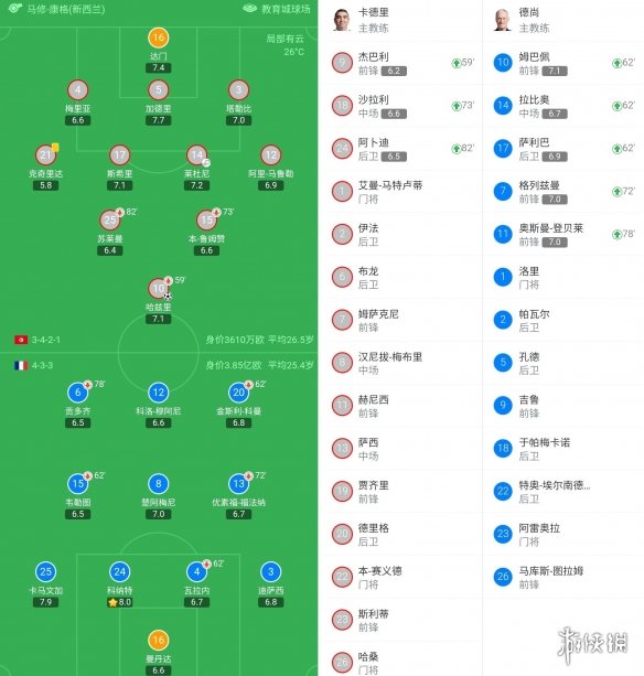 突尼斯1-0法国 法国输球仍是小组第一突尼斯未能晋级