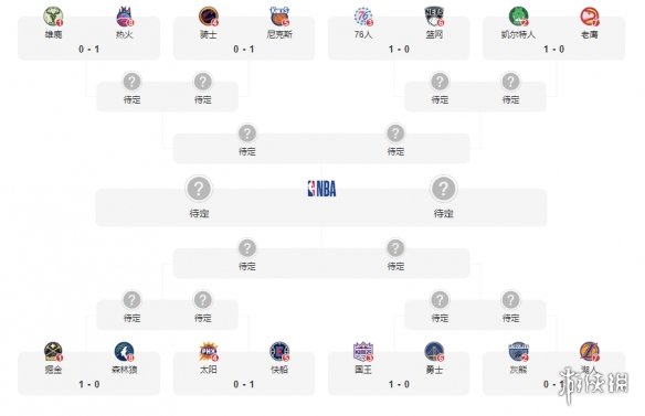 nba季后赛赛程表2023 nba季后赛对阵图
