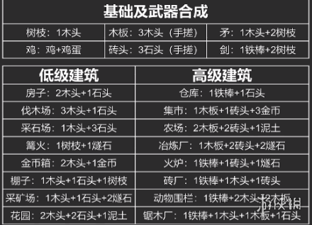 《堆叠大陆》合成表 合成表大全最新