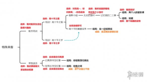 《原神》北斗邀约任务攻略 北斗邀约事件流程图