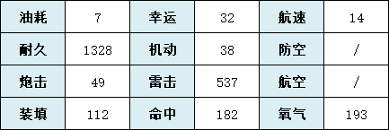 《碧蓝航线》U-47舰船图鉴 SSR潜艇U47建造时间技能属性