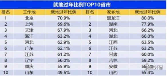 十大就地过年省份都有谁 十大就地过年省份盘点