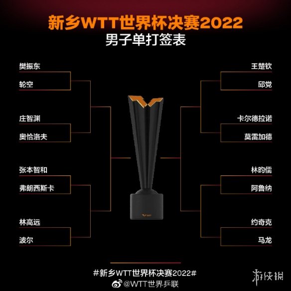 2022wtt新乡冠军赛赛程 wtt新乡2022赛程