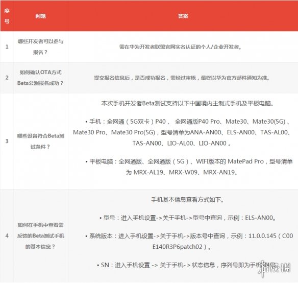 鸿蒙系统怎么报名 鸿蒙OS2.0测试资格申请方法