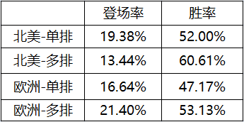 《英雄联盟手游》新版本龙女怎么玩 3.3版本龙女出装推荐