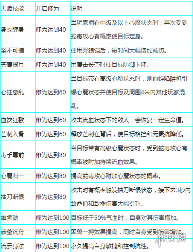 《倩女幽魂手游》刀客天赋技能加点推荐 刀客天赋技能怎么加点
