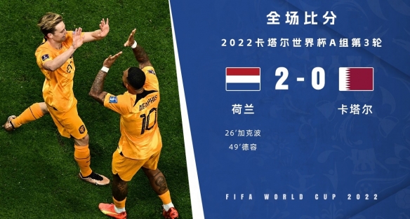 荷兰2-0卡塔尔小组头名出线 最惨东道主卡塔尔小组赛出局
