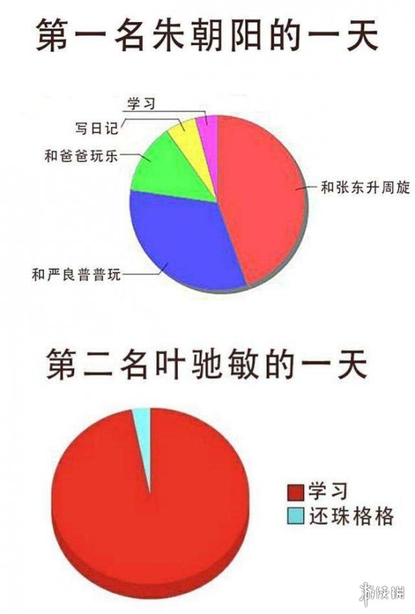 时间管理大师朱朝阳表情包 朱朝阳表情包大全