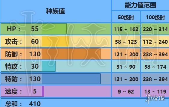 《口袋妖怪究极日月》全精灵图鉴 全精灵属性技能配招打法技巧