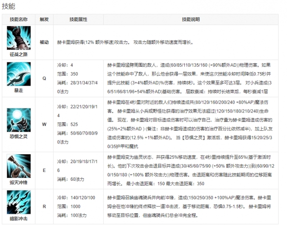 《英雄联盟手游》人马什么时候出 战争之影赫卡里姆上线时间