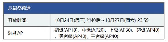 《FGO》2018尼禄祭再临活动玩法攻略 尼禄祭再临详细玩法