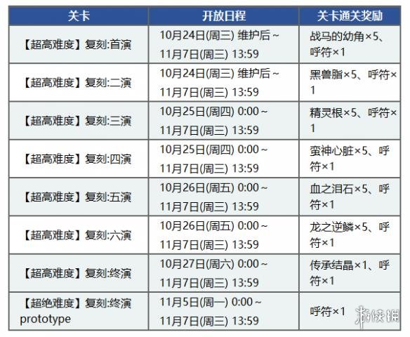 《FGO》2018尼禄祭再临活动玩法攻略 尼禄祭再临详细玩法