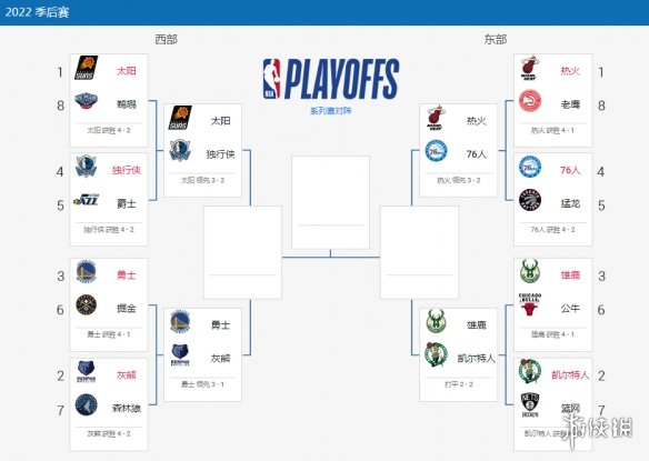 nba5月11日战报 2022nba季后赛比分5.11