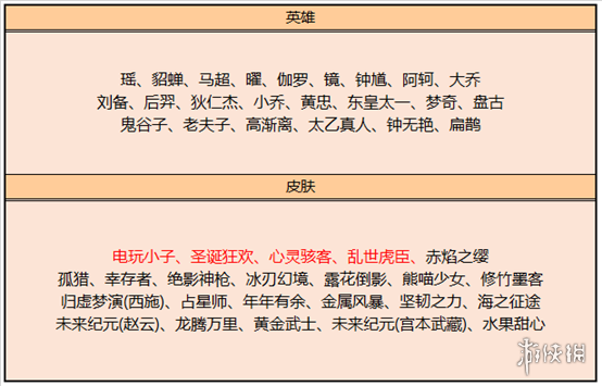 《王者荣耀》10月11日对局送Q币 周年福利第二波活动来袭