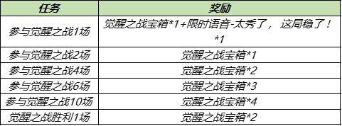 《王者荣耀》10月11日对局送Q币 周年福利第二波活动来袭