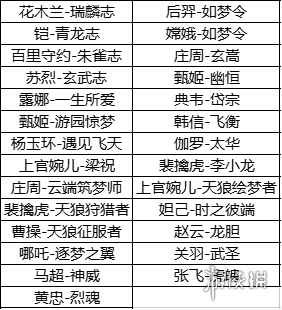 《王者荣耀》10月11日对局送Q币 周年福利第二波活动来袭