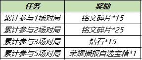 《王者荣耀》10月11日对局送Q币 周年福利第二波活动来袭