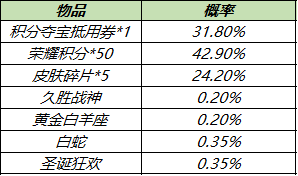 《王者荣耀》10月11日对局送Q币 周年福利第二波活动来袭