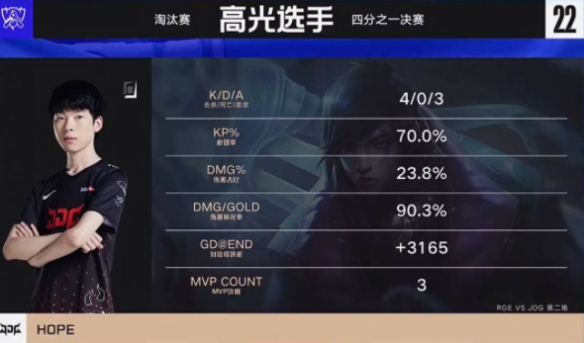 JDG战胜RGE晋级半决赛 JDG 3-0横扫RGE晋级