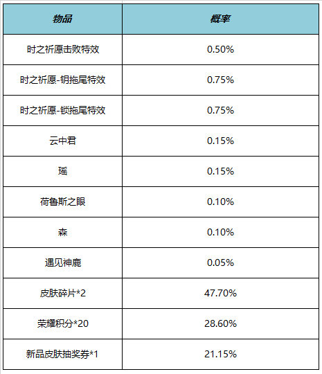 《王者荣耀》5月25日全服不停机更新 ​情人节限定皮肤限时返场