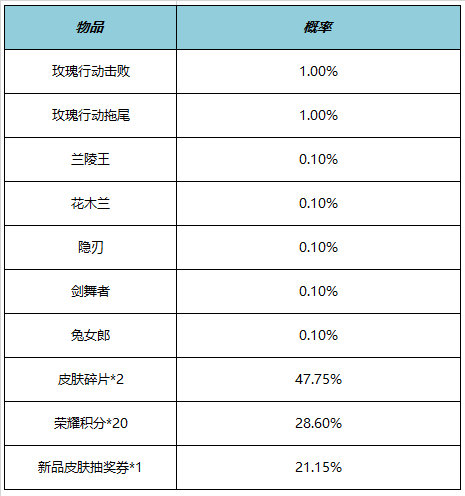 《王者荣耀》5月25日全服不停机更新 ​情人节限定皮肤限时返场