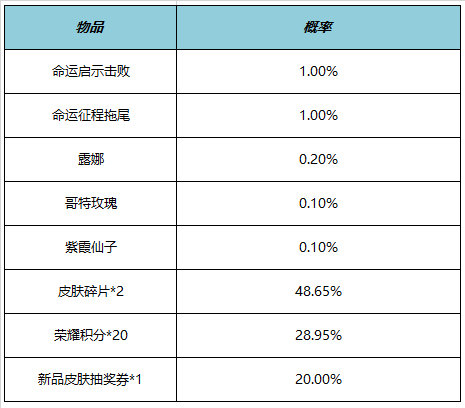 《王者荣耀》5月25日全服不停机更新 ​情人节限定皮肤限时返场