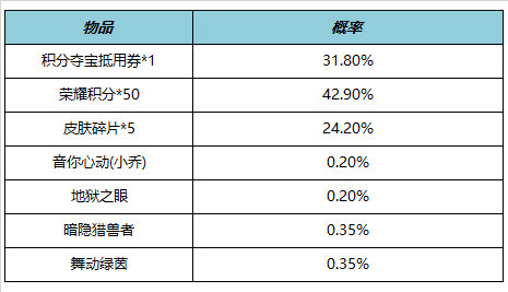 《王者荣耀》5月25日全服不停机更新 ​情人节限定皮肤限时返场