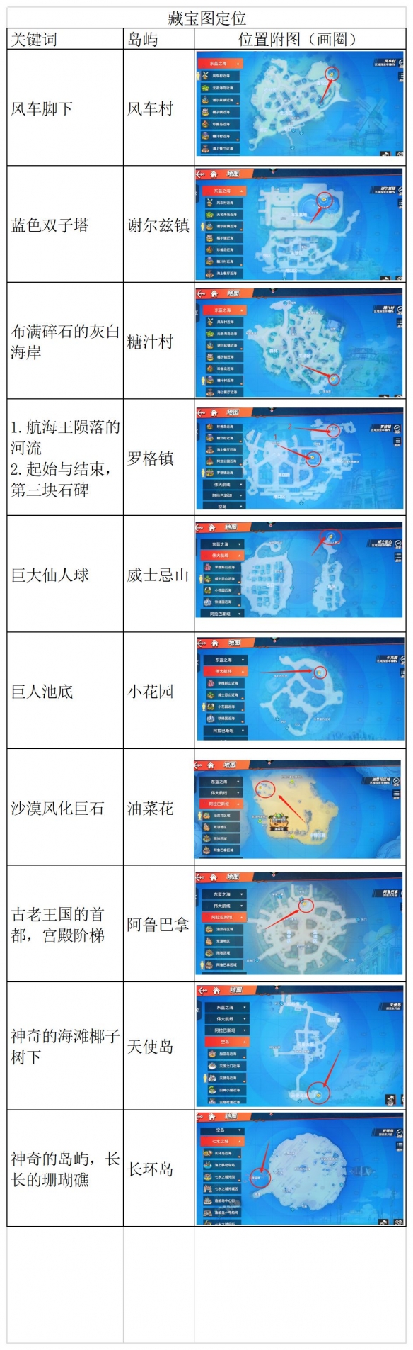 《航海王热血航线》藏宝图位置在哪 藏宝图位置合集