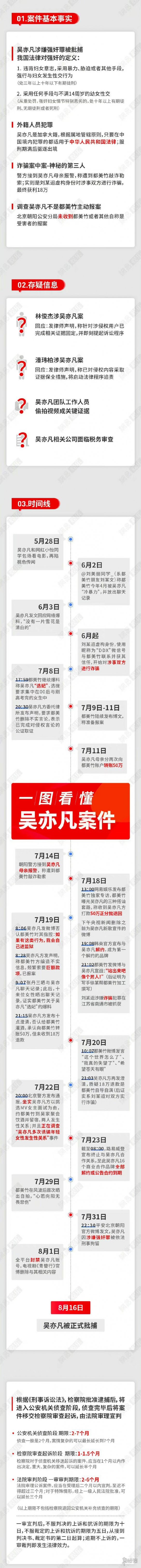 吴亦凡事件脉络图 吴亦凡事件是怎么回事来龙去脉