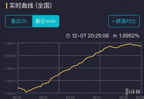 县委大院首播收视率破2 电视剧县委大院在哪个台播出