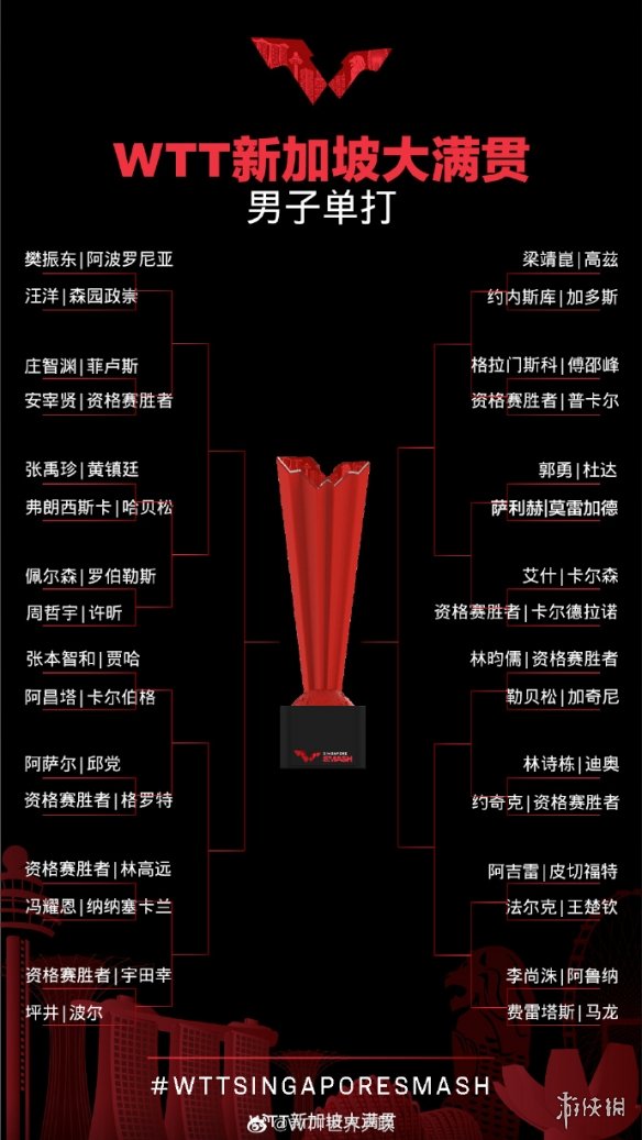 wtt新加坡大满贯3月16日赛程 2022wtt新加坡大满贯赛程表3.16