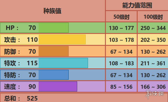 《口袋妖怪究极日月》路卡利欧配招 路卡利欧性格对战玩法