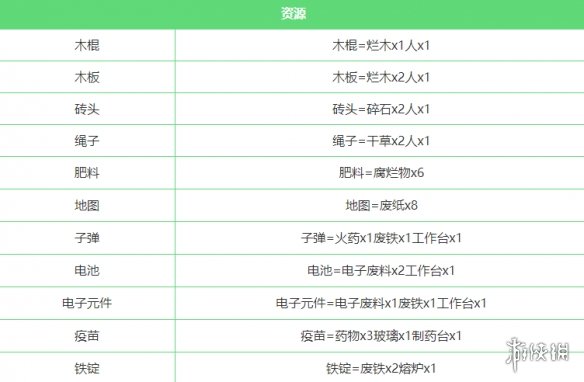 《堆叠大陆》全合成汇总 堆叠大陆合成表一览