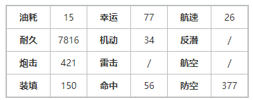 《碧蓝航线》水濑伊织强度 偶像大师联动舰船水濑伊织值得练吗