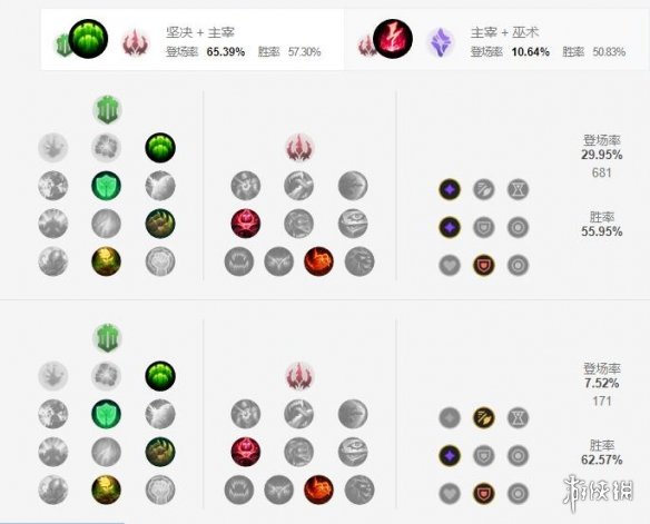 《英雄联盟手游》巴德天赋怎么点 星界游神天赋点法