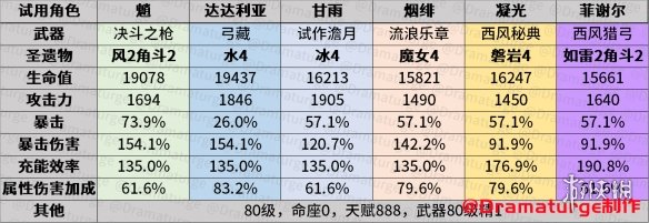 《原神手游》百人一揆攻略 百人一揆活动怎么玩