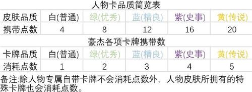 《豪杰成长计划》怎么玩 游戏玩法系统内容介绍