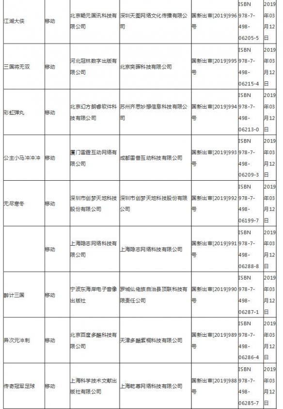 第九批游戏版号公布 3月14日第九批国产网络游戏审批名单