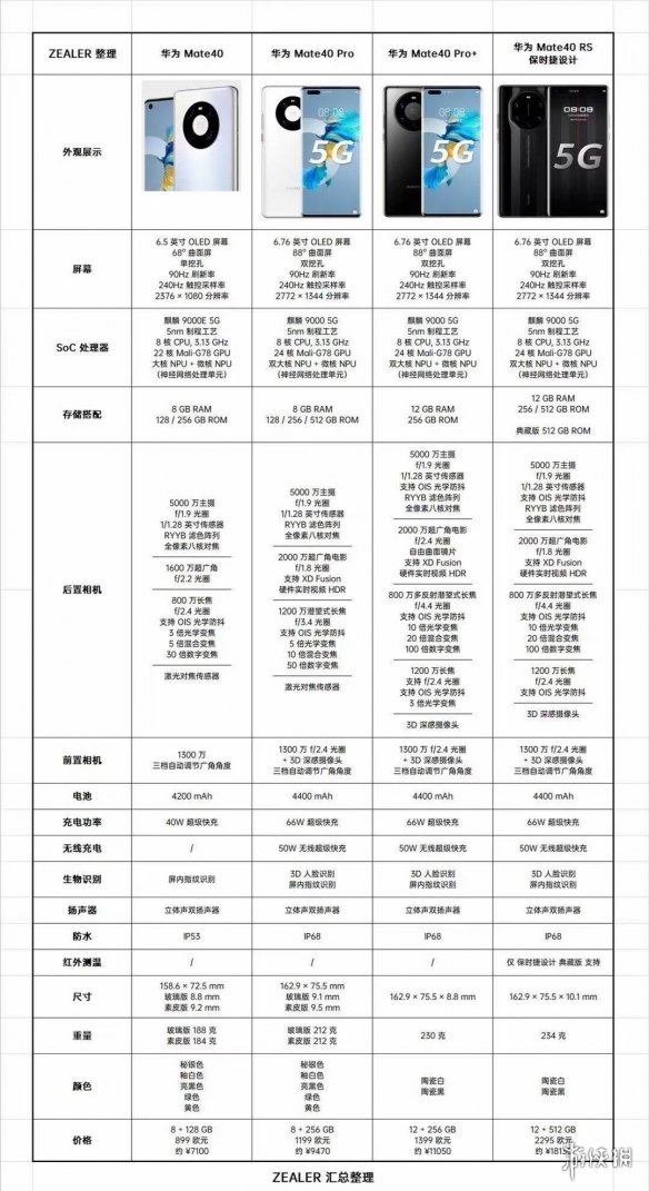 华为mate40配置怎么样 华为mate40配置参数详情介绍