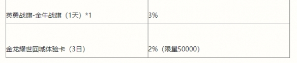 《英雄联盟手游》能力者的试炼活动介绍 能力者的试炼挑战攻略