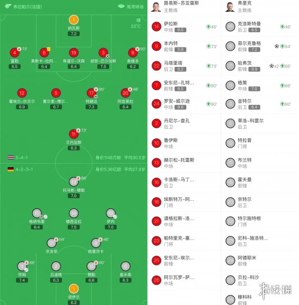 比利时0-0克罗地亚 克罗地亚淘汰比利时晋级16强